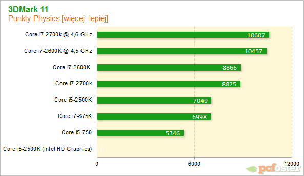 Intel Core i7-2700K