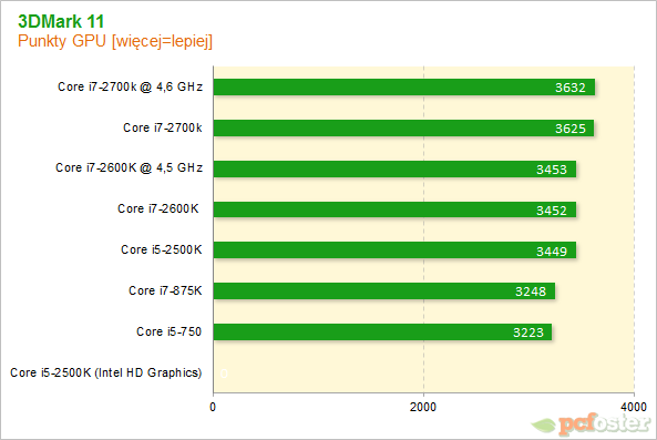 Intel Core i7-2700K