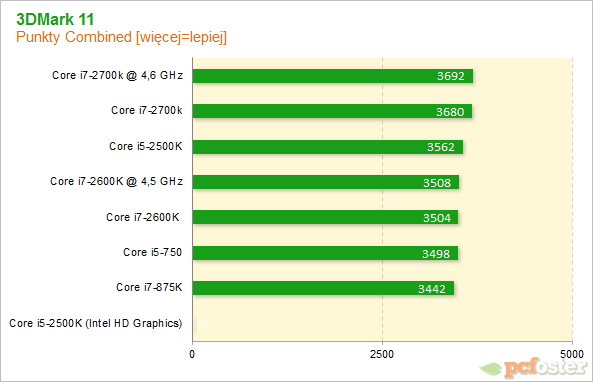 Intel Core i7-2700K