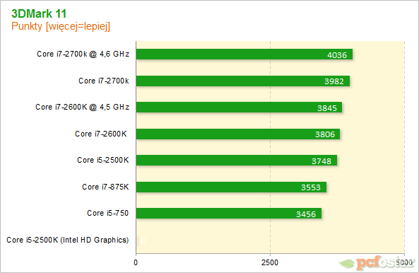 Intel Core i7-2700K