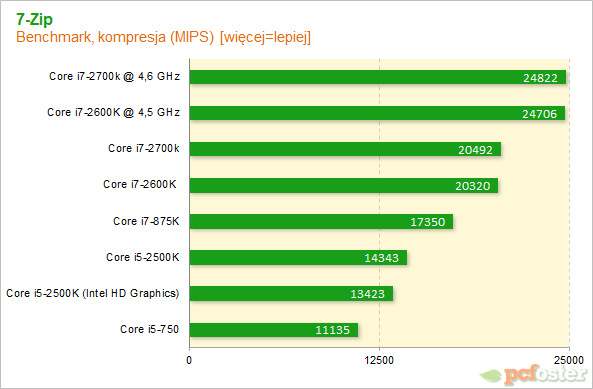 Intel Core i7-2700K