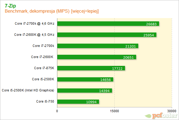 Intel Core i7-2700K