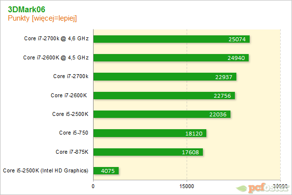 Intel Core i7-2700K