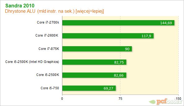 Intel Core i7-2700K