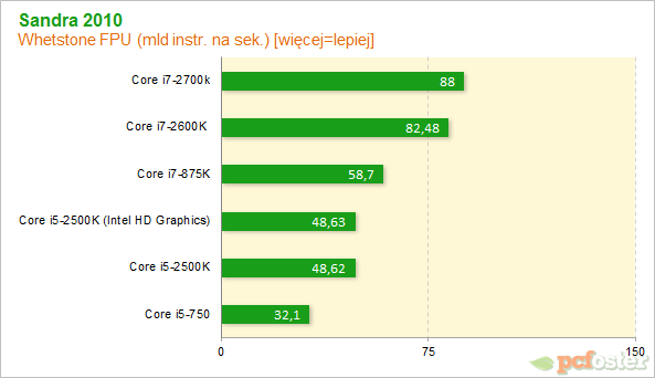 Intel Core i7-2700K