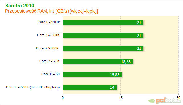 Intel Core i7-2700K