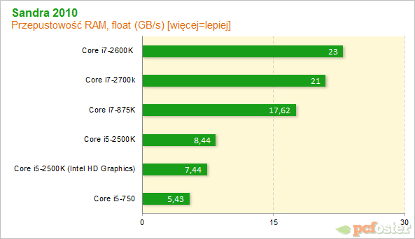 Intel Core i7-2700K