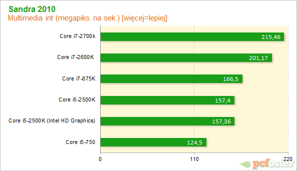 Intel Core i7-2700K