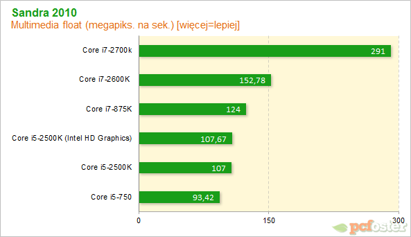 Intel Core i7-2700K