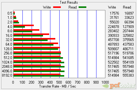 Intel SSD 330 i Trascend SSD720