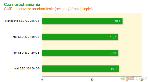 Intel SSD 330 i Trascend SSD720