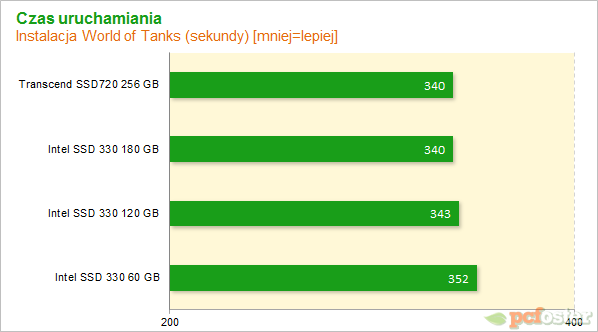 Intel SSD 330 i Trascend SSD720