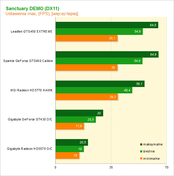 GTS450 vs HD 5770