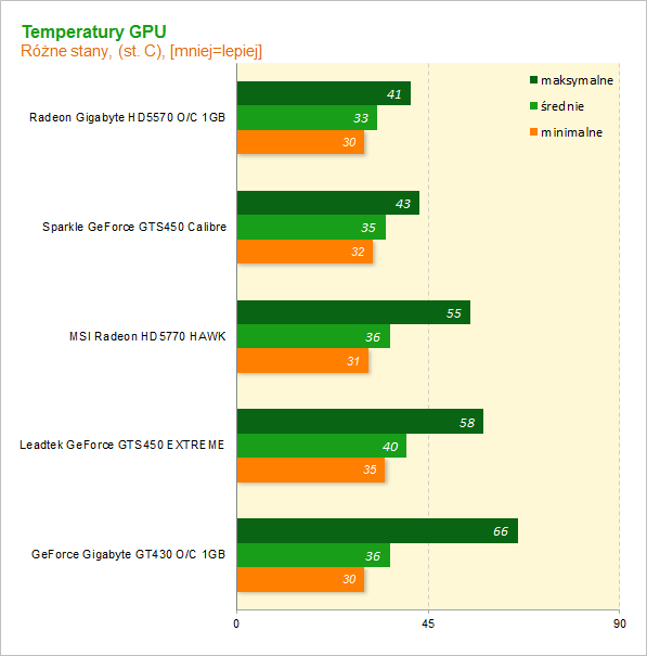 GTS450 vs HD 5770