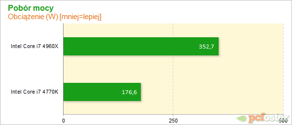 4770K