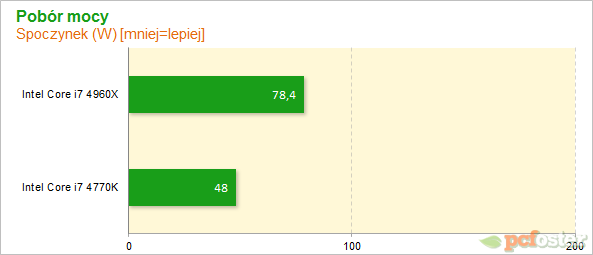 4770K