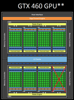 GeForce GTX 560 Ti vs Radeon HD 6850