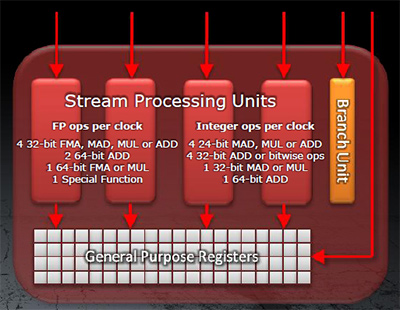 GeForce GTX 560 Ti vs Radeon HD 6850