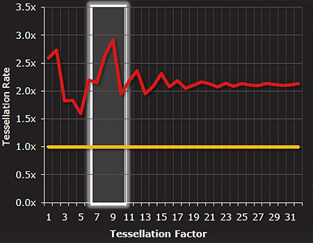 GeForce GTX 560 Ti vs Radeon HD 6850