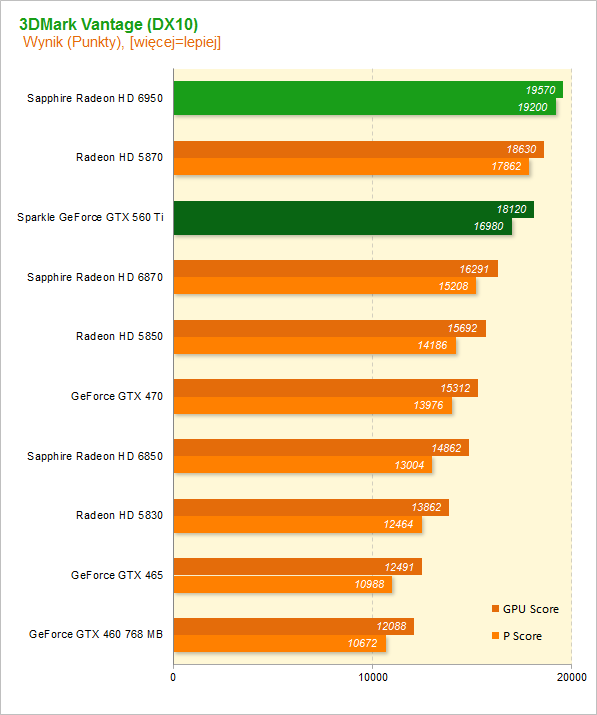 3DMark Vantage i 3DMark 11