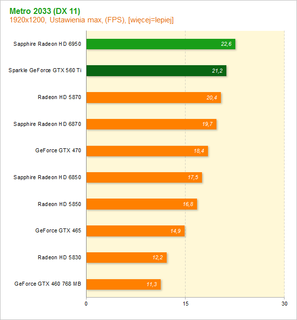 GeForce GTX 560 Ti vs Radeon HD 6850