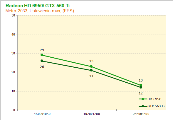 GeForce GTX 560 Ti vs Radeon HD 6850