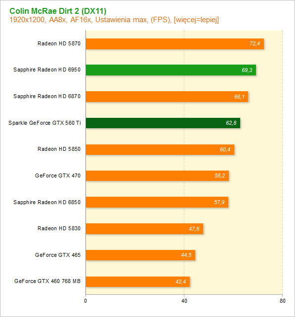 GeForce GTX 560 Ti vs Radeon HD 6850