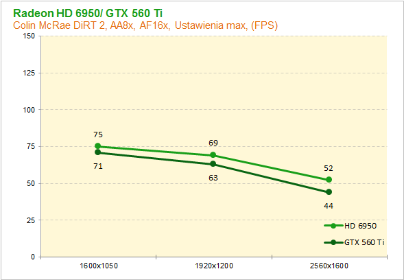 GeForce GTX 560 Ti vs Radeon HD 6850