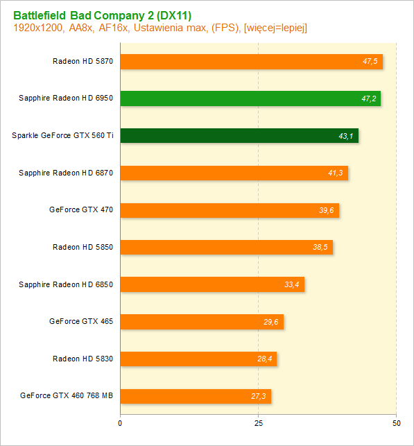 GeForce GTX 560 Ti vs Radeon HD 6850