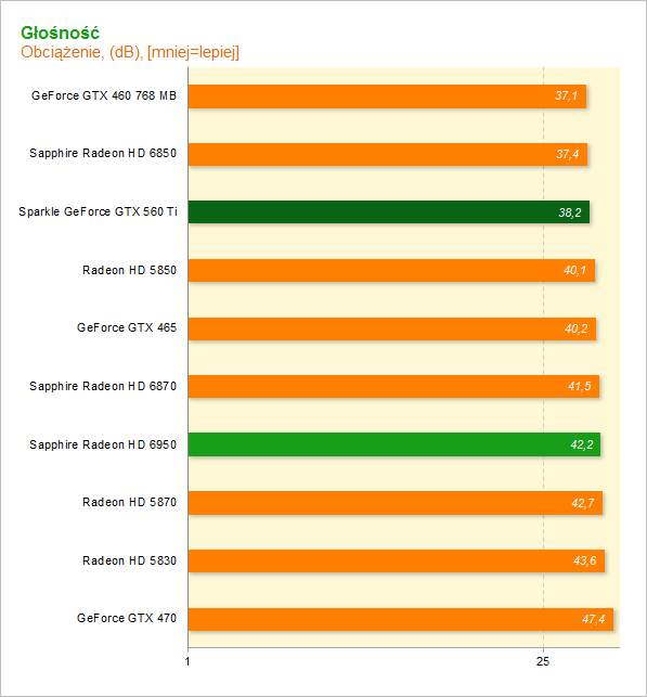 GeForce GTX 560 Ti vs Radeon HD 6850