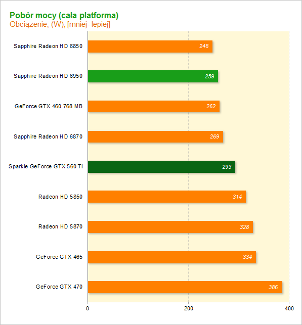 GeForce GTX 560 Ti vs Radeon HD 6850