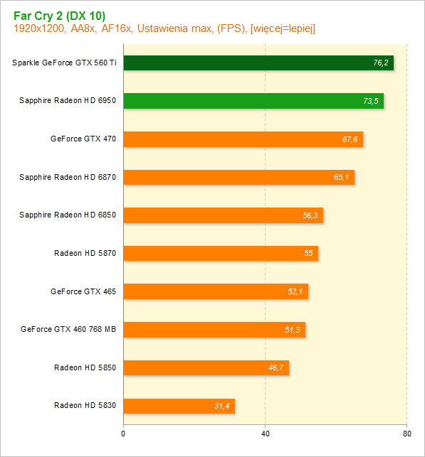 GeForce GTX 560 Ti vs Radeon HD 6850