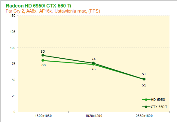 GeForce GTX 560 Ti vs Radeon HD 6850