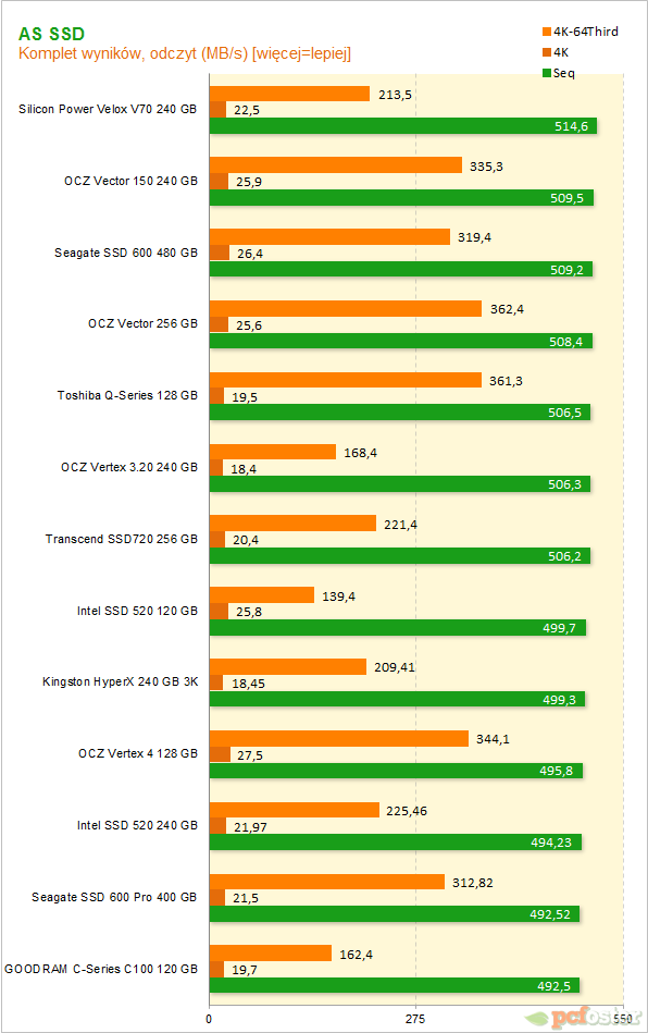 Seagate 600 Pro SSD