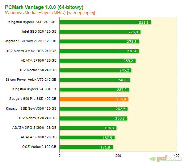 Seagate 600 Pro SSD