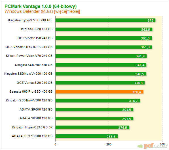 Seagate 600 Pro SSD