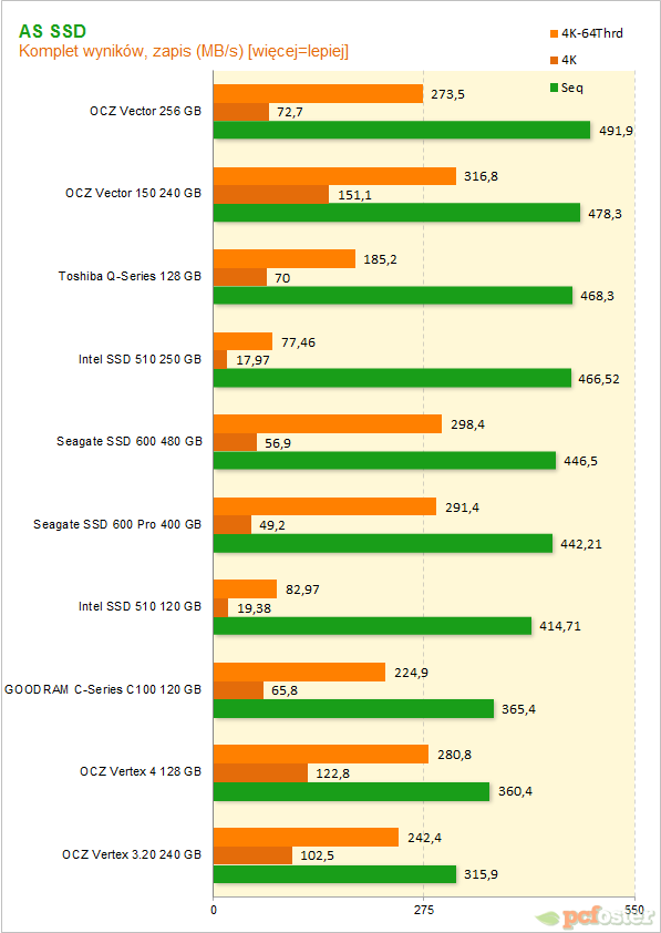 Seagate 600 Pro SSD