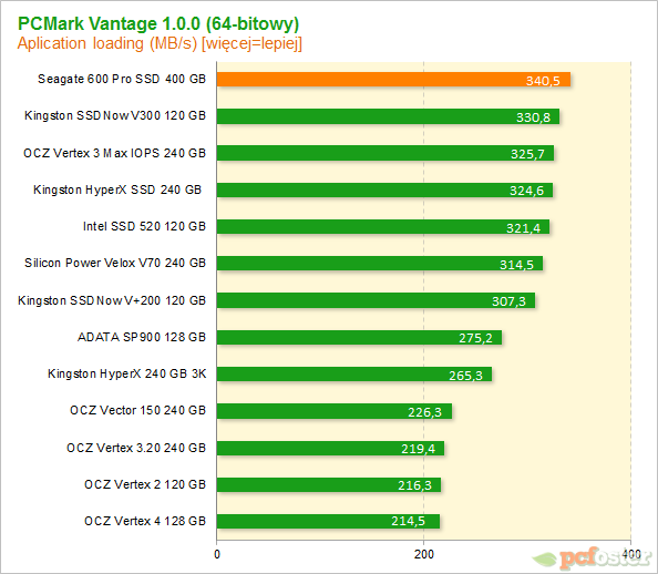 Seagate 600 Pro SSD