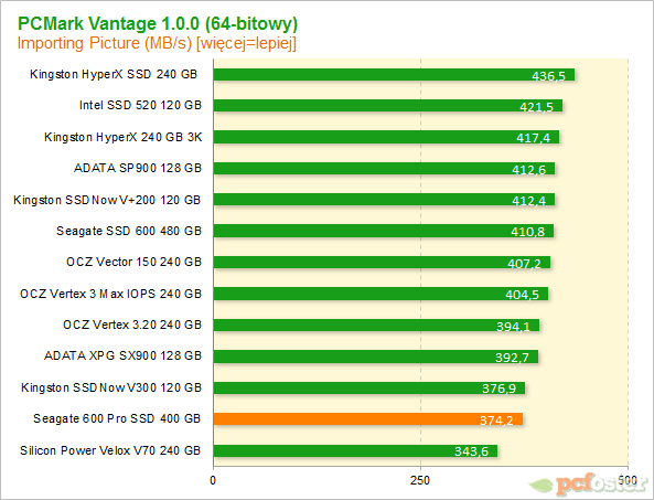 Seagate 600 Pro SSD