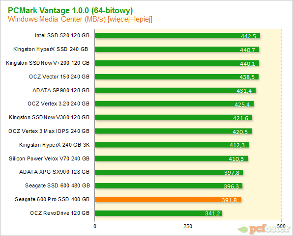 Seagate 600 Pro SSD