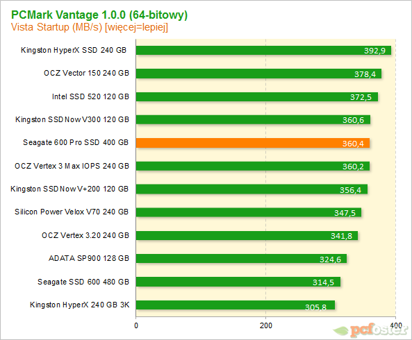 Seagate 600 Pro SSD