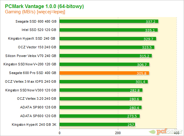 Seagate 600 Pro SSD