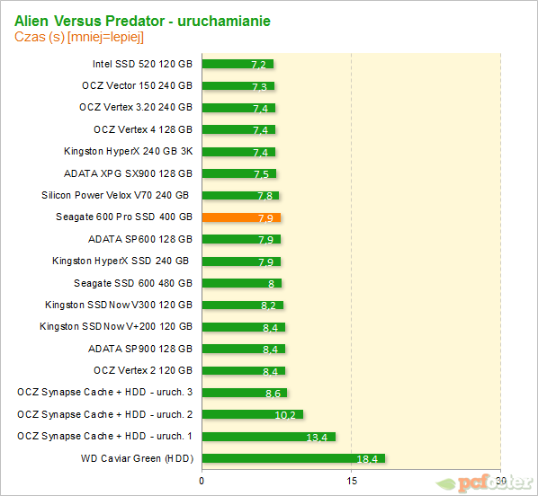 Seagate 600 Pro SSD