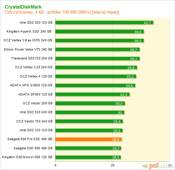 Seagate 600 Pro SSD