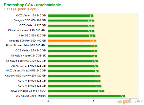 Seagate 600 Pro SSD