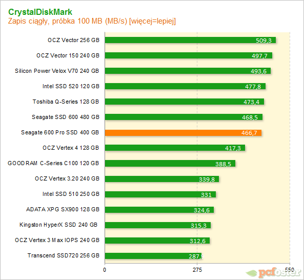 Seagate 600 Pro SSD