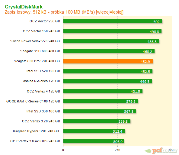 Seagate 600 Pro SSD