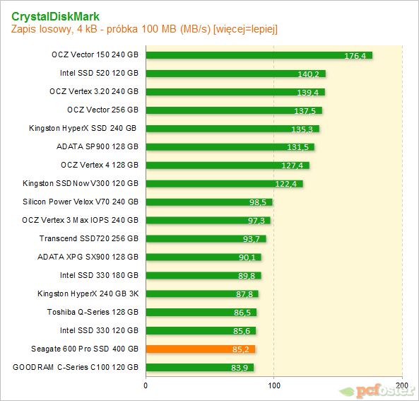 Seagate 600 Pro SSD