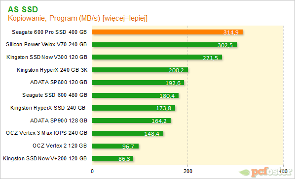 Seagate 600 Pro SSD