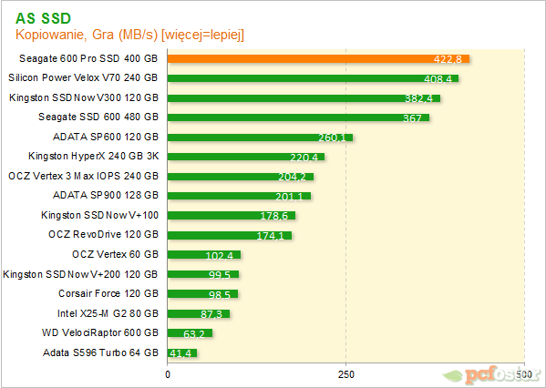 Seagate 600 Pro SSD